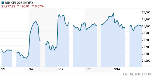 График индекса Nikkei-225 (Japan).