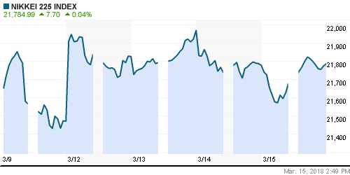 График индекса Nikkei-225 (Japan).