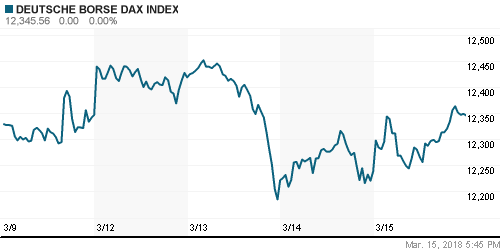 График индекса XETRA DAX.