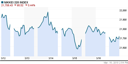 График индекса Nikkei-225 (Japan).