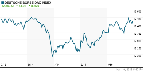 График индекса XETRA DAX.