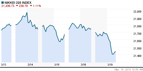 График индекса Nikkei-225 (Japan).