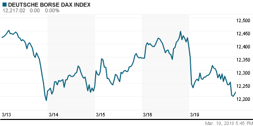 График индекса XETRA DAX.