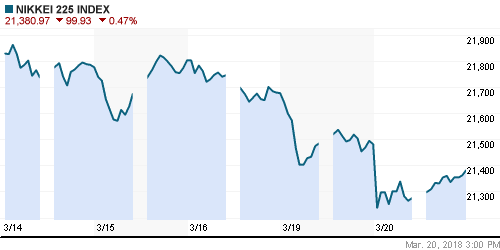 График индекса Nikkei-225 (Japan).