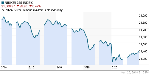 График индекса Nikkei-225 (Japan).