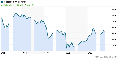 График индекса Nikkei-225 (Japan).