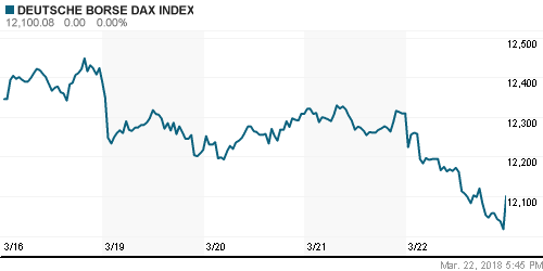 График индекса XETRA DAX.