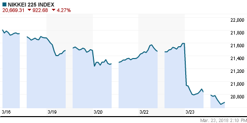 График индекса Nikkei-225 (Japan).