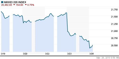 График индекса Nikkei-225 (Japan).