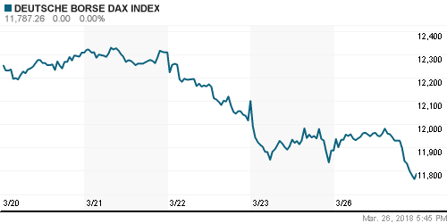 График индекса XETRA DAX.