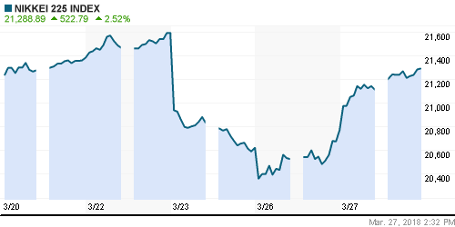 График индекса Nikkei-225 (Japan).