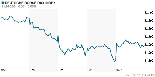 График индекса XETRA DAX.