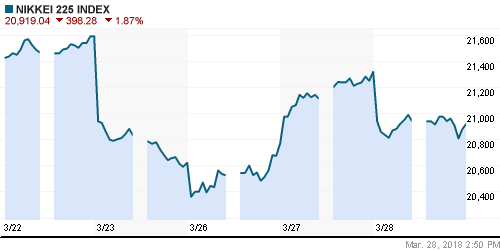 График индекса Nikkei-225 (Japan).