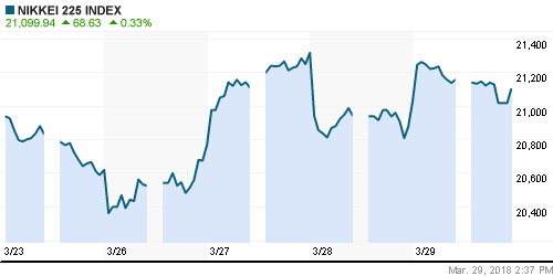 График индекса Nikkei-225 (Japan).