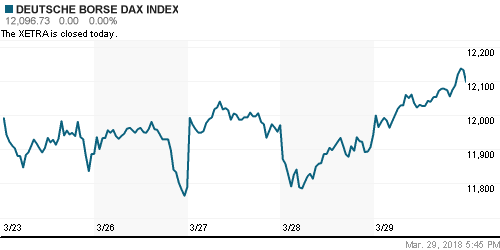 График индекса XETRA DAX.