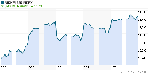 График индекса Nikkei-225 (Japan).