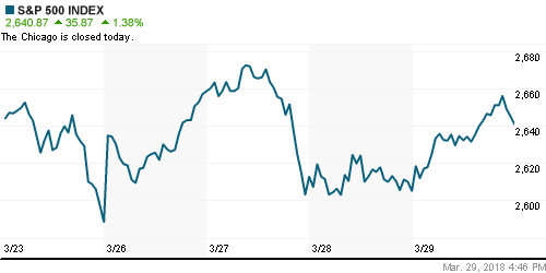 График индекса S&P 500.