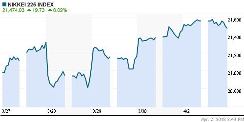 График индекса Nikkei-225 (Japan).