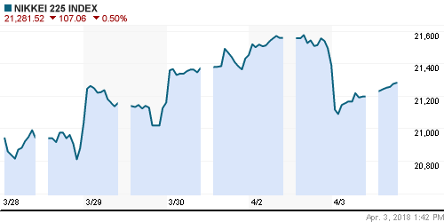 График индекса Nikkei-225 (Japan).