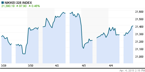 График индекса Nikkei-225 (Japan).