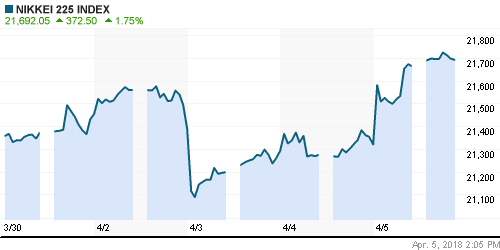 График индекса Nikkei-225 (Japan).