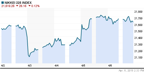 График индекса Nikkei-225 (Japan).