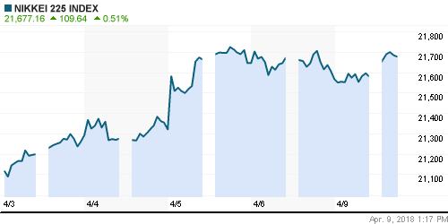 График индекса Nikkei-225 (Japan).