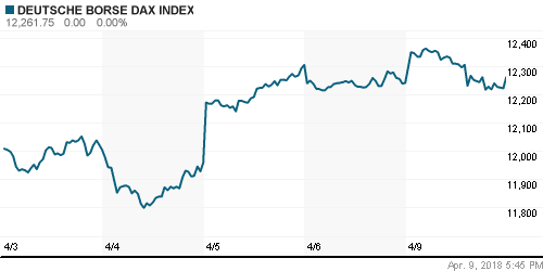 График индекса XETRA DAX.