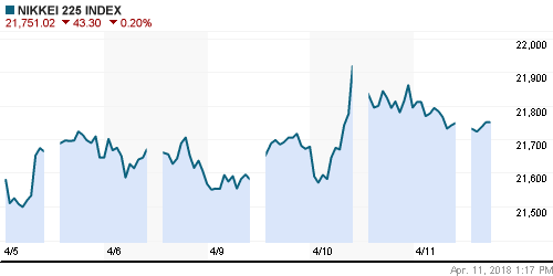 График индекса Nikkei-225 (Japan).