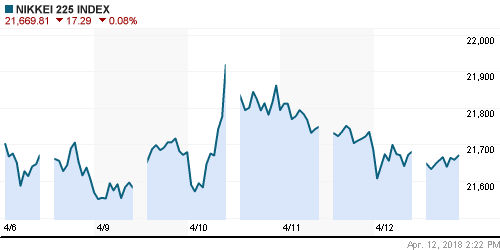 График индекса Nikkei-225 (Japan).