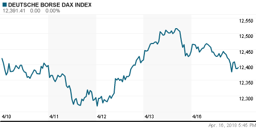 График индекса XETRA DAX.