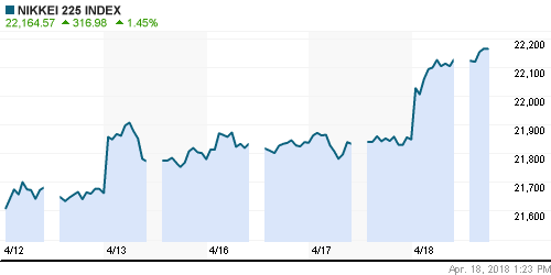 График индекса Nikkei-225 (Japan).