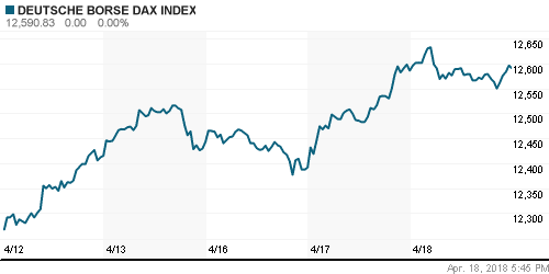 График индекса XETRA DAX.