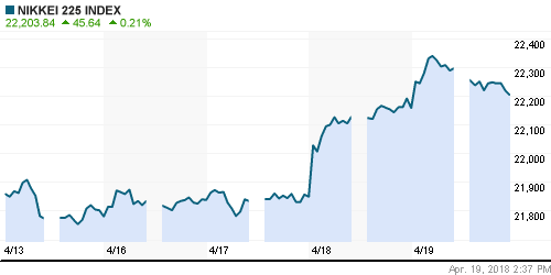 График индекса Nikkei-225 (Japan).