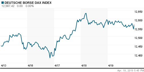 График индекса XETRA DAX.