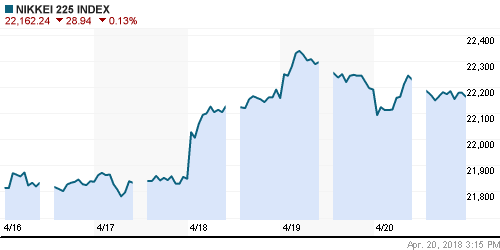 График индекса Nikkei-225 (Japan).