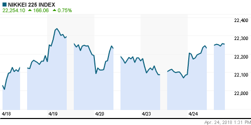 График индекса Nikkei-225 (Japan).