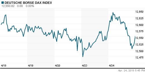 График индекса XETRA DAX.