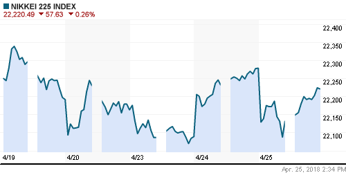 График индекса Nikkei-225 (Japan).