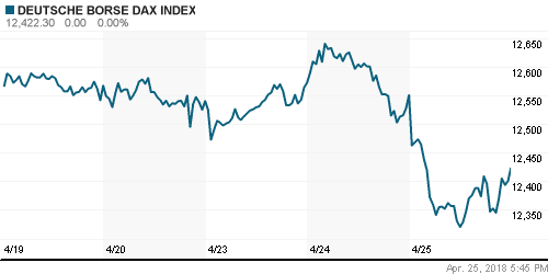 График индекса XETRA DAX.