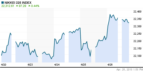 График индекса Nikkei-225 (Japan).