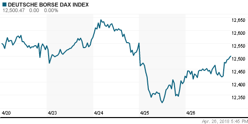 График индекса XETRA DAX.