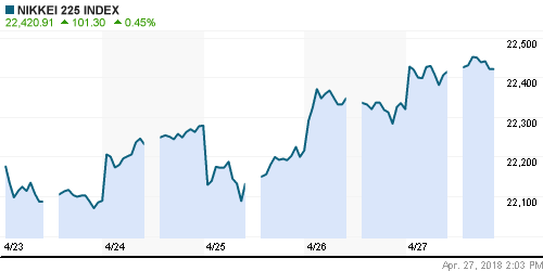 График индекса Nikkei-225 (Japan).