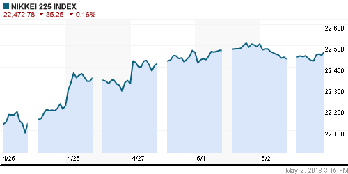 График индекса Nikkei-225 (Japan).