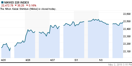 График индекса Nikkei-225 (Japan).