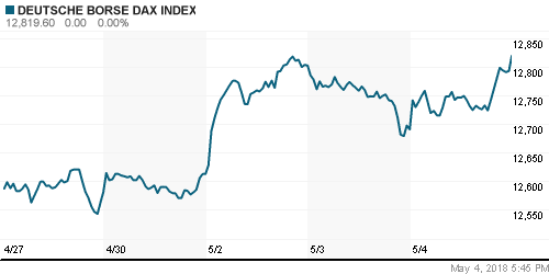 График индекса XETRA DAX.