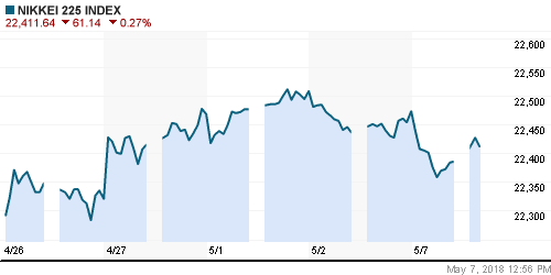 График индекса Nikkei-225 (Japan).