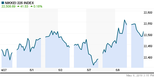 График индекса Nikkei-225 (Japan).