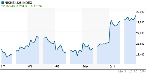 График индекса Nikkei-225 (Japan).