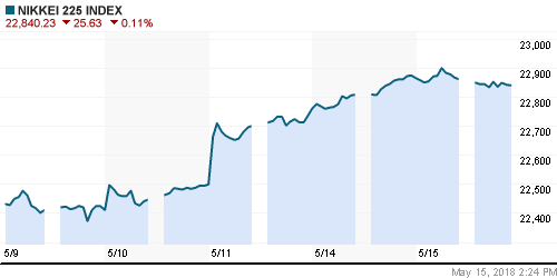 График индекса Nikkei-225 (Japan).